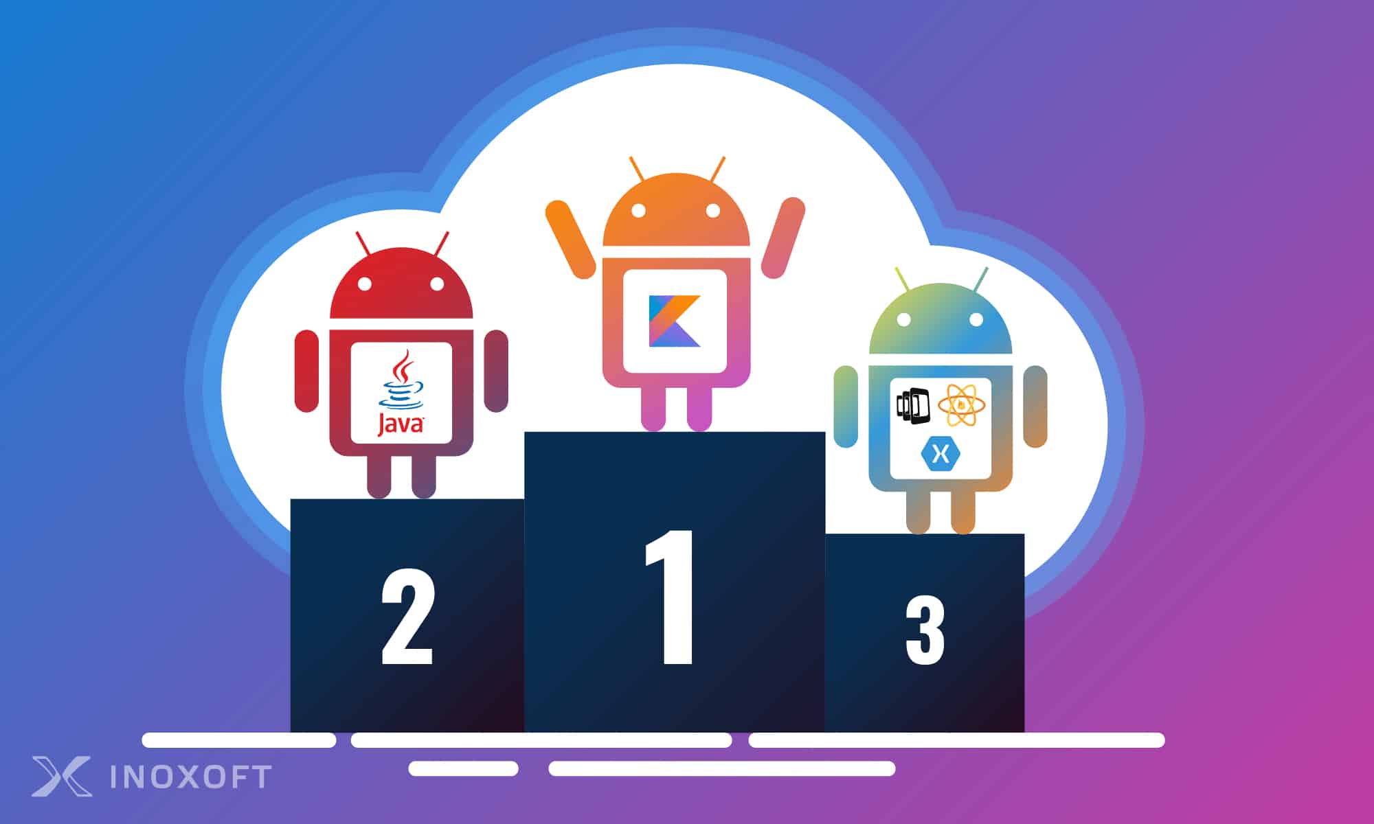 Reasons why Kotlin should be used in Android development