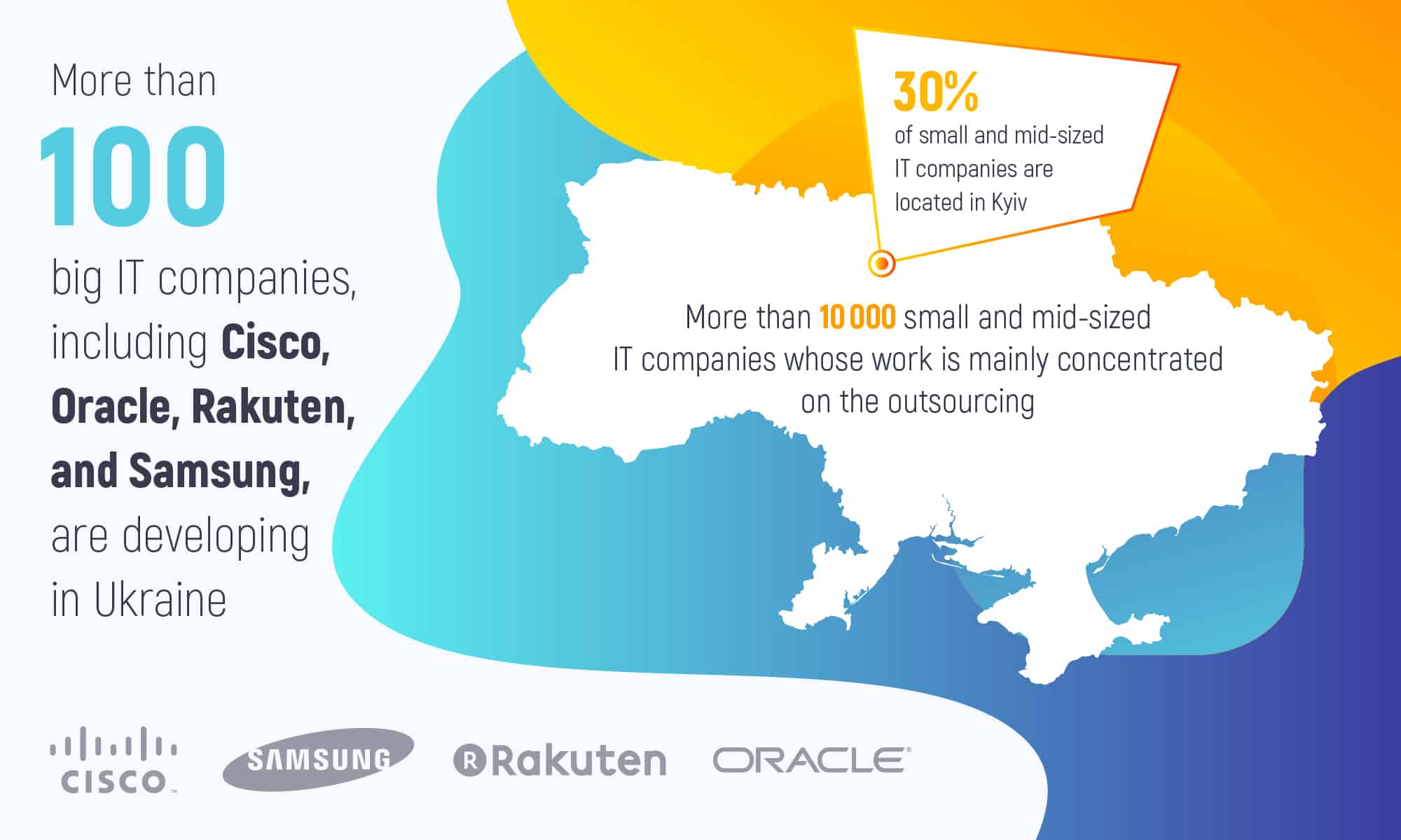 IT companies that are developing in Ukraine