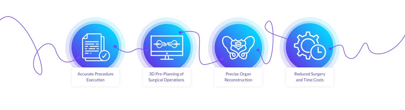 Web Application for Printing Customized 3D Models for Surgery Supply