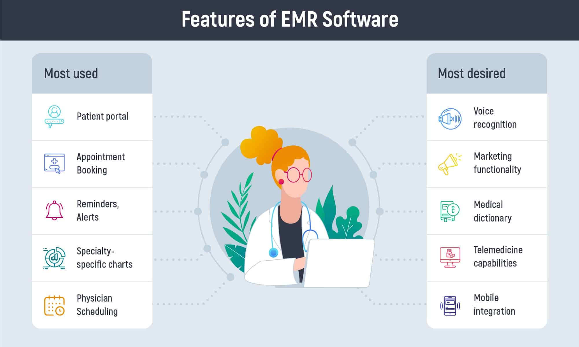 Most used and desired features in EMR Software