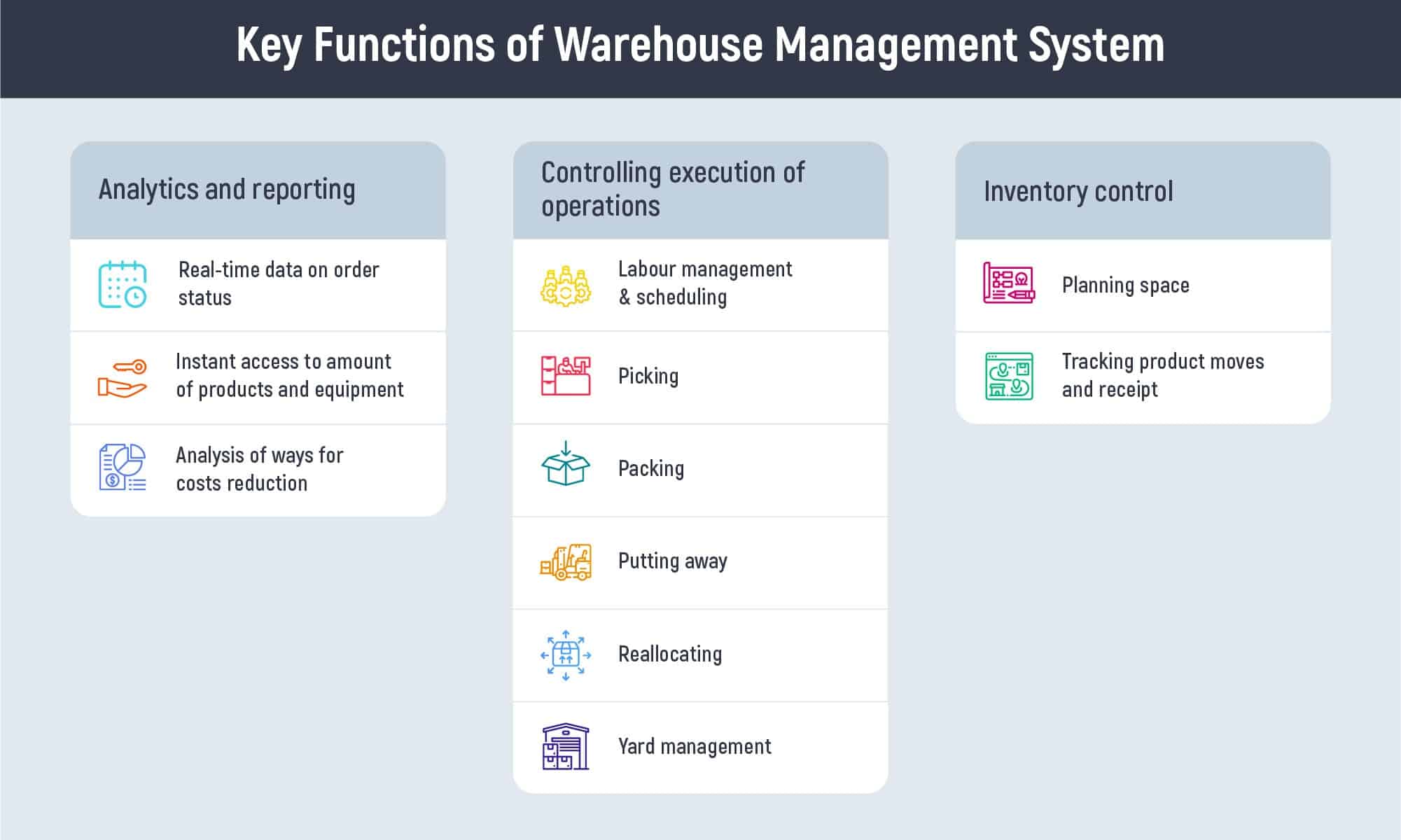 Key functions of warehouse management system