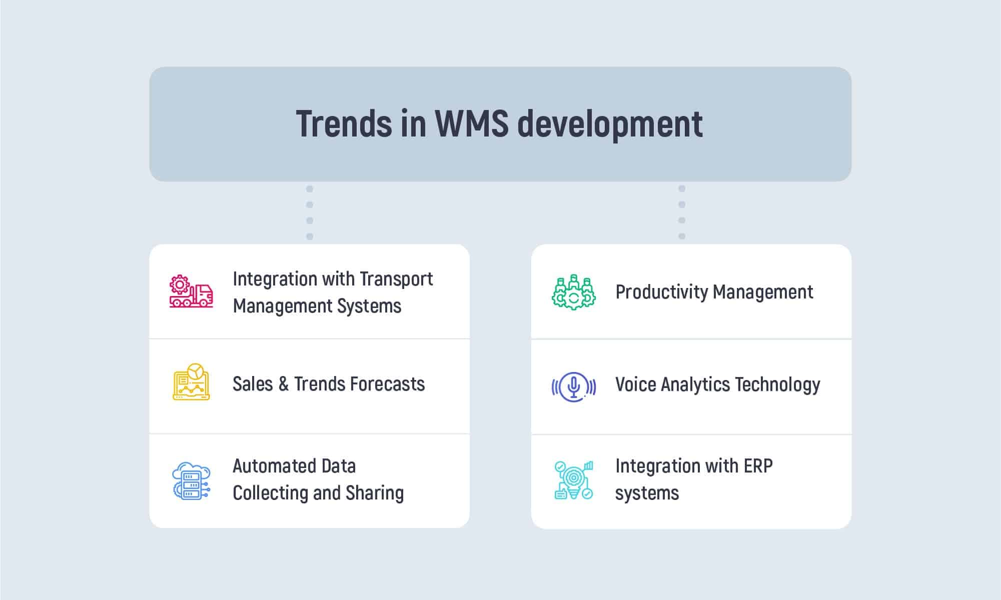 Trends in Warehouse Management Systems (WMS) development