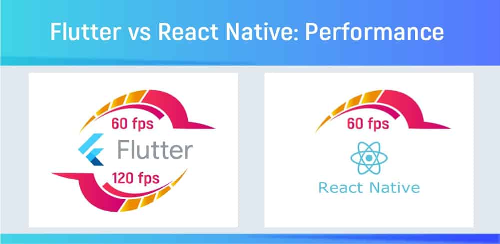 Performance of Flutter vs React Native