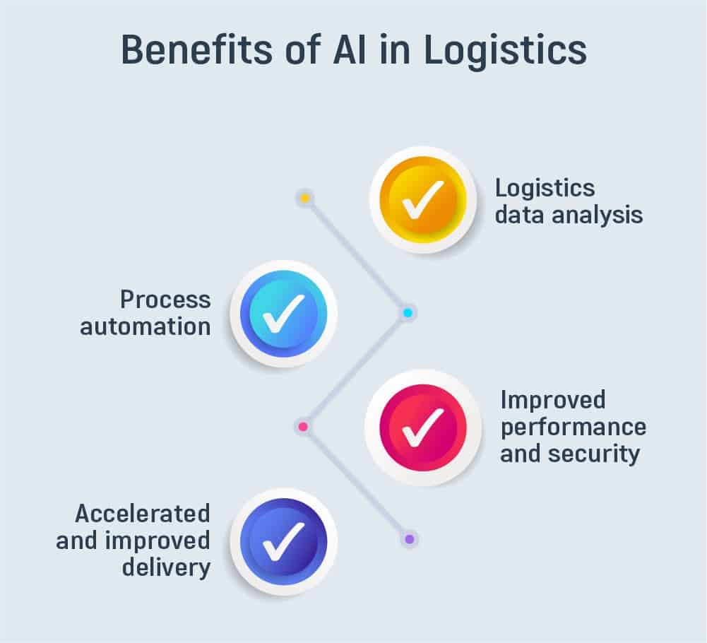 AI in Logistics: Examples and insights - Inoxoft