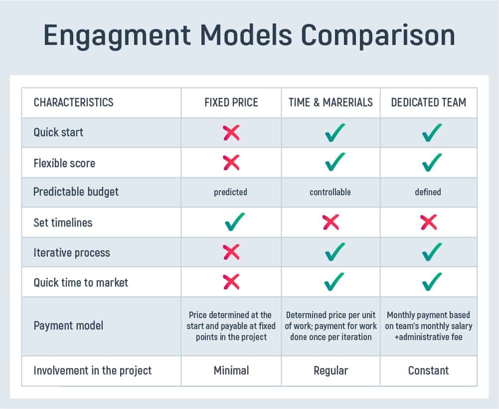 Outsourcing Engagement Models: Overview And Choice Tips - Inoxoft