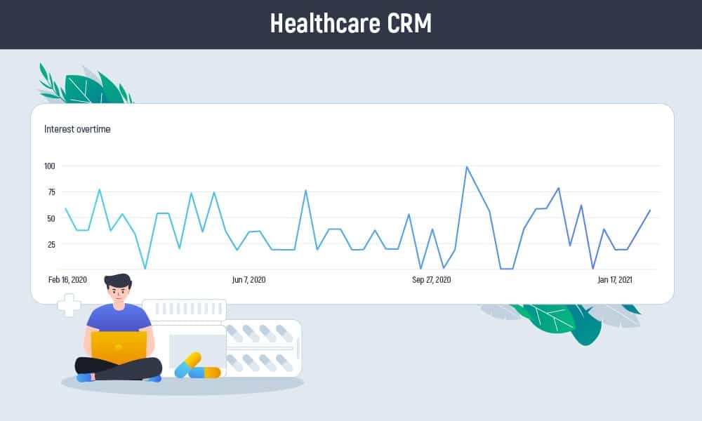 10 Benefits of CRM in Healthcare Industry | Inoxoft.com