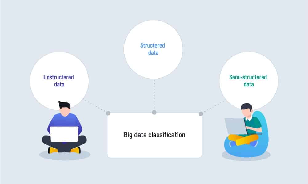 big data classification