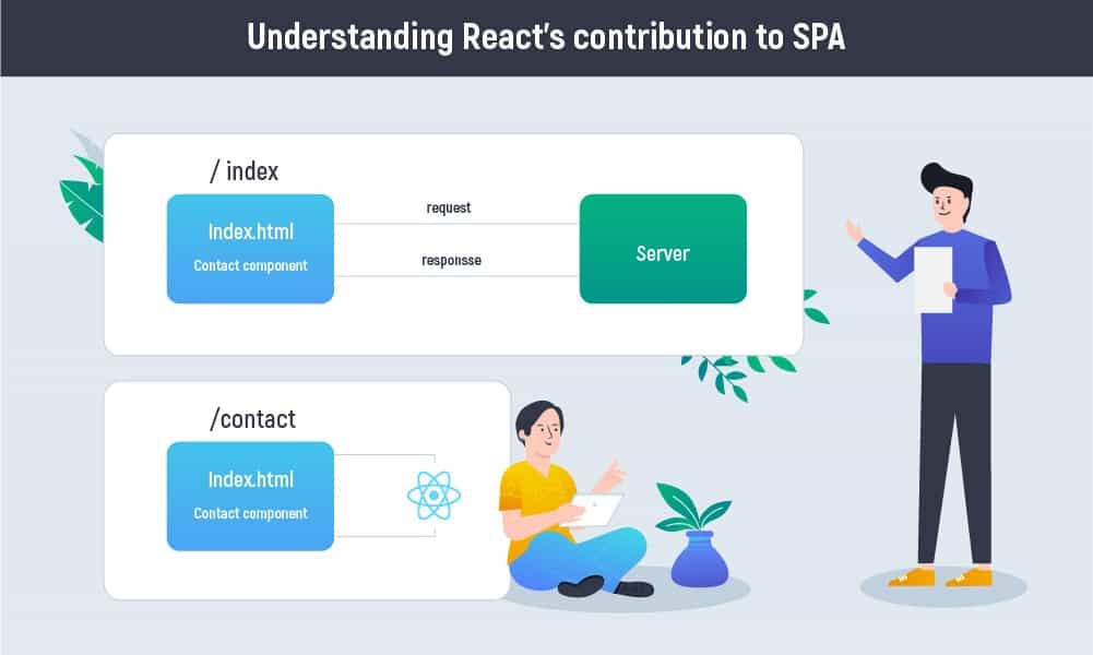 understanding react's contribution to single-page application (SPA)