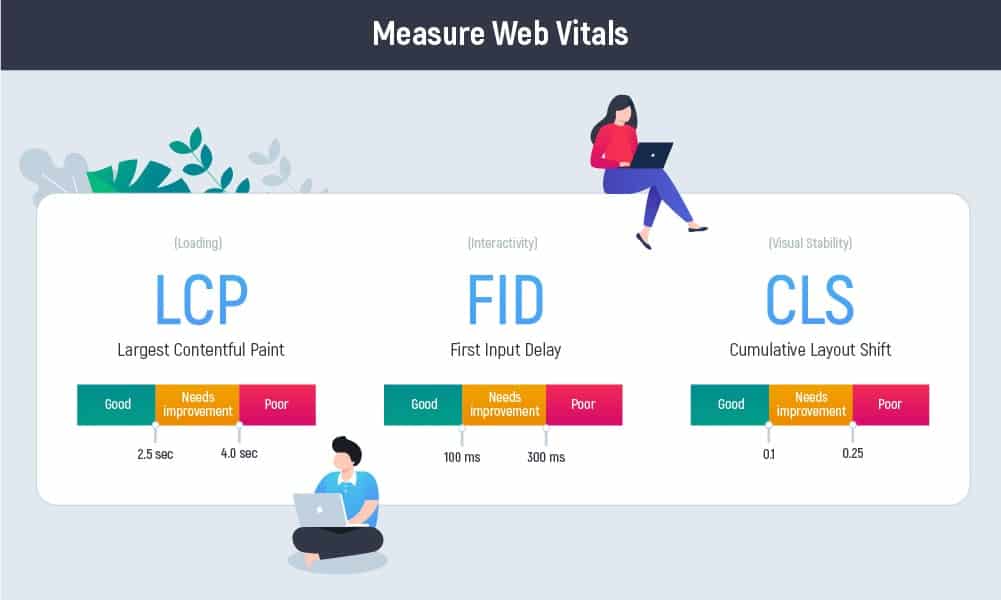 Front-end Optimization - 4 Tips to Improve Web Performance