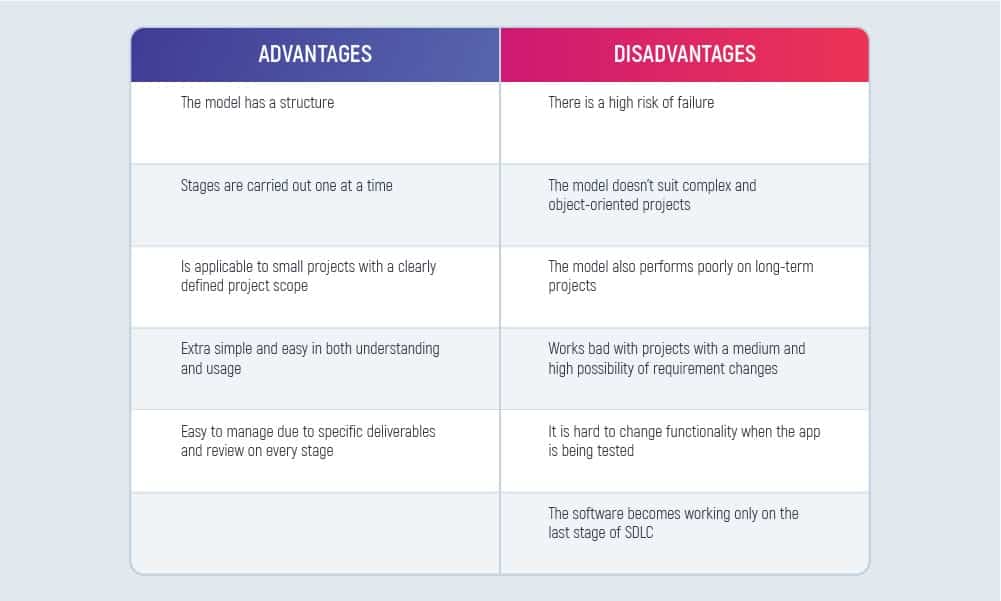 7 Software Development Models Comparison | Inoxoft.com