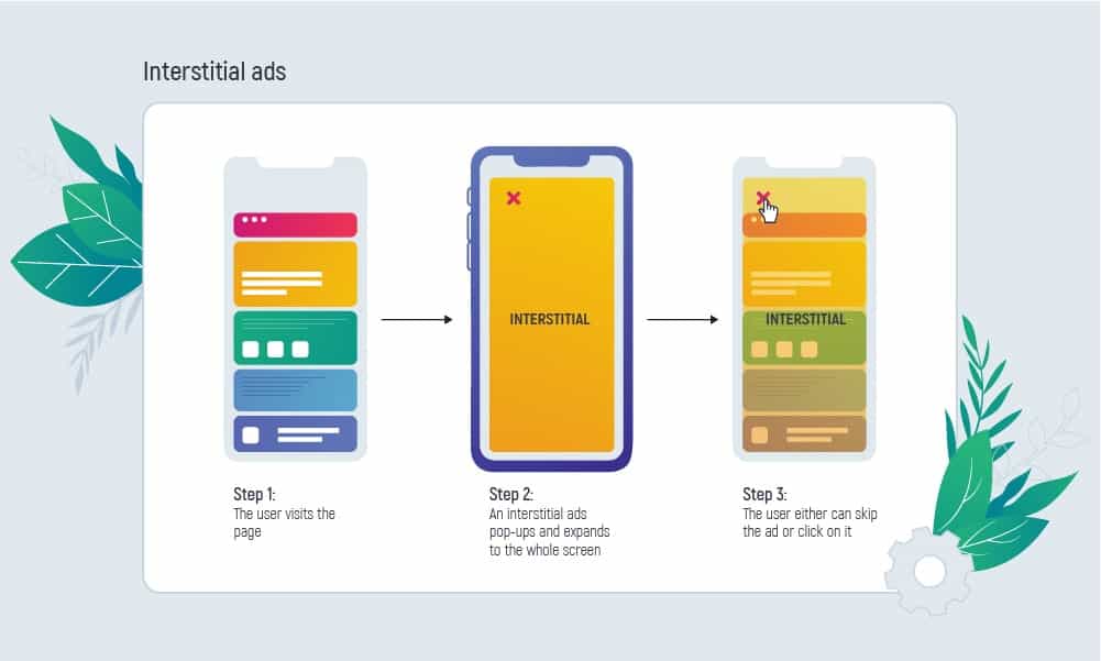 Interstitial ads explained