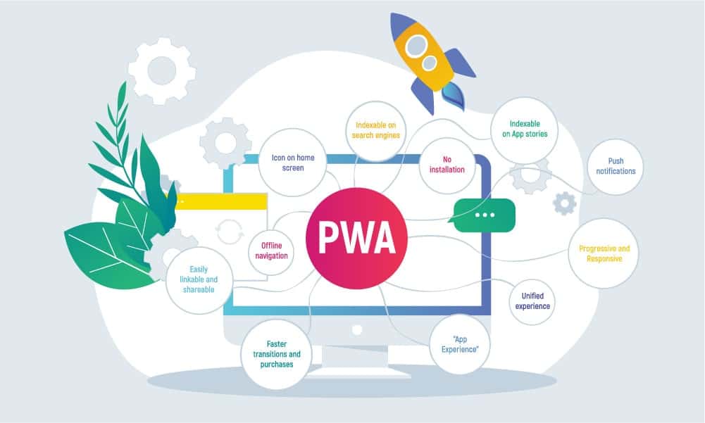 Advantages of Progressive Web Application (PWA) for businesses