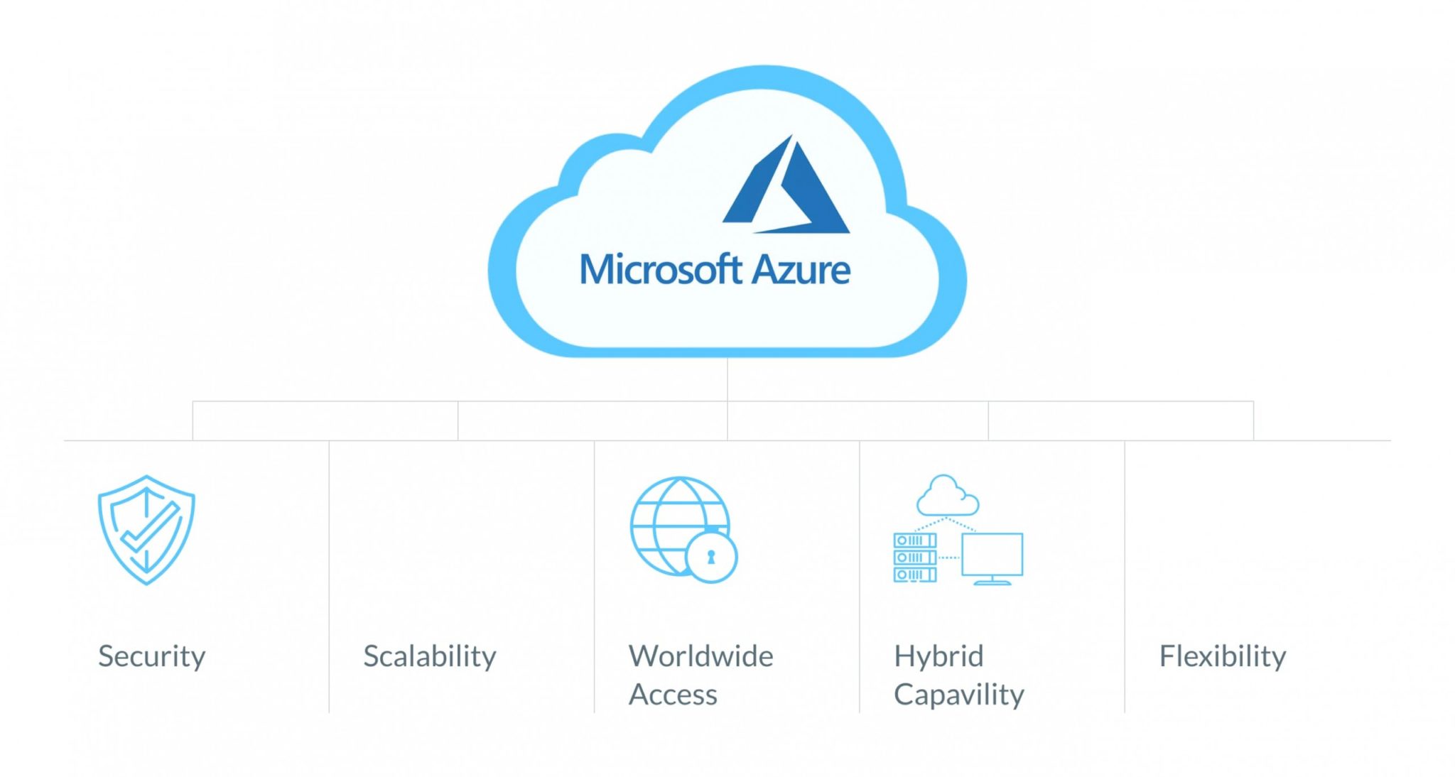 What is microsoft azure used for?