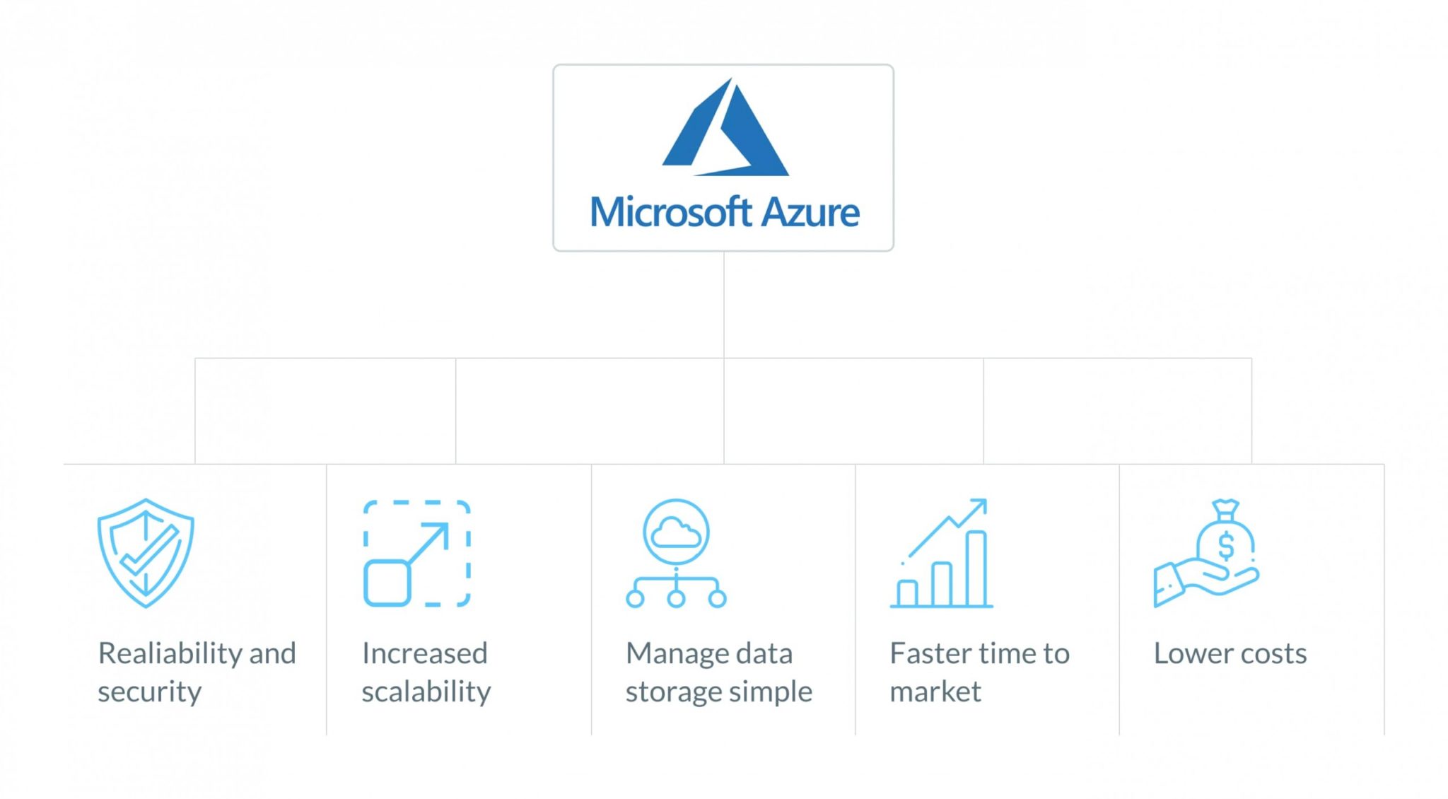 What is Azure cloud service?
