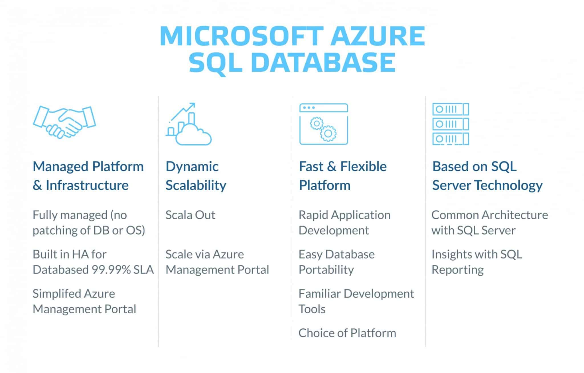 What is Azure SQL database?