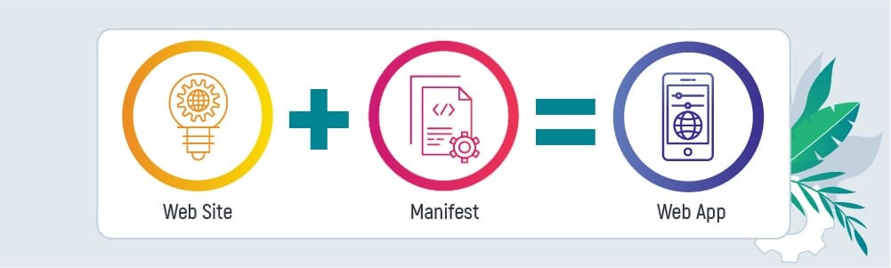 Web app manifest file formula