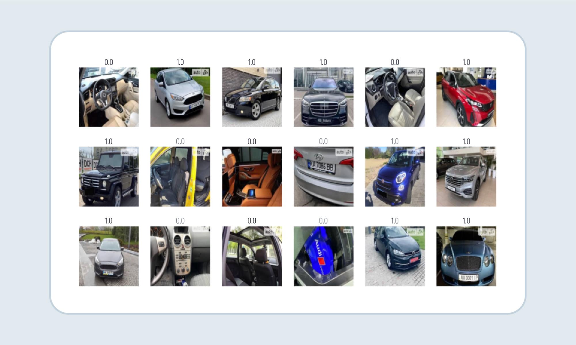 images of cars that were selected in the process of filtering out images from the dataset that are not car exterior with pre-trained VGG16 model
