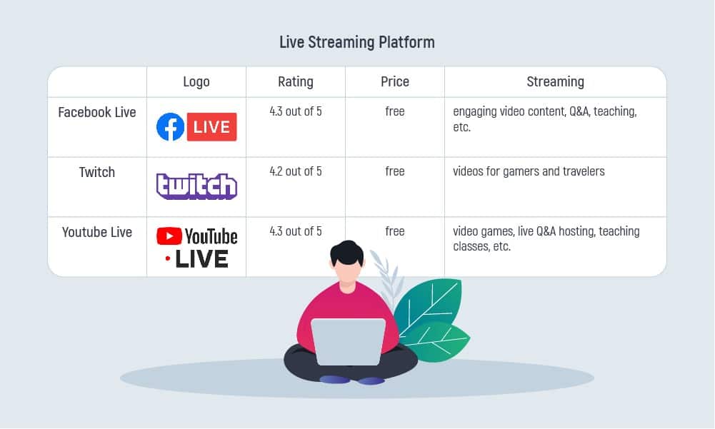 PC Mag rating of the best live streaming services in 2021