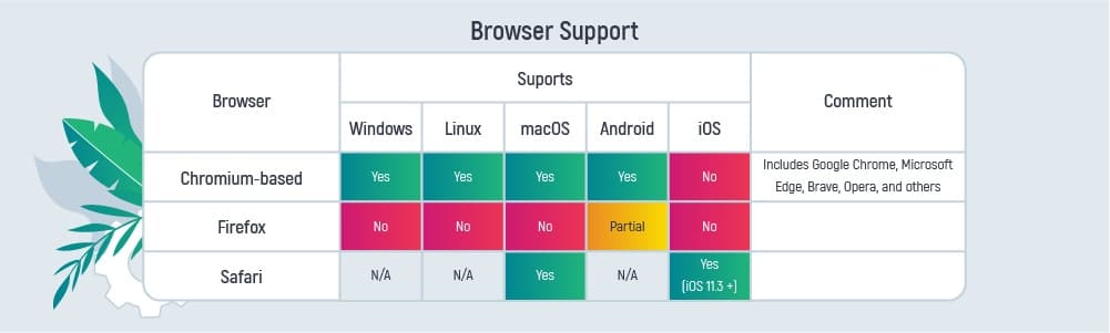 Browsers that Progressive Web Apps (PWAs) support