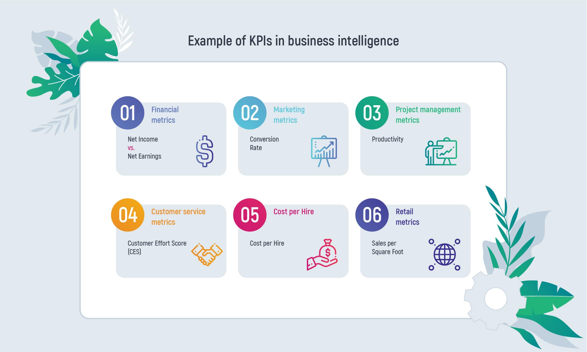 Examples of KPIs in business intelligence (BI)
