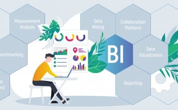 How to Develop a Successful Business Intelligence (BI) Strategy