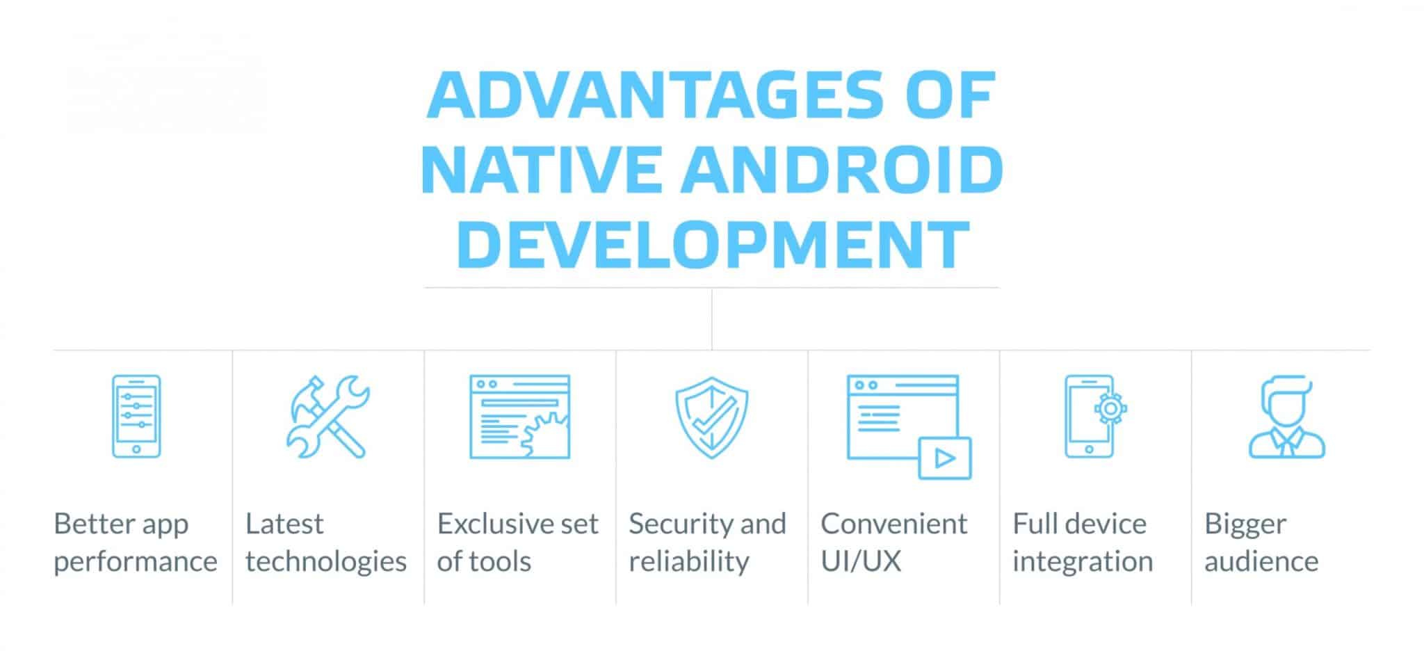 What is native android development?