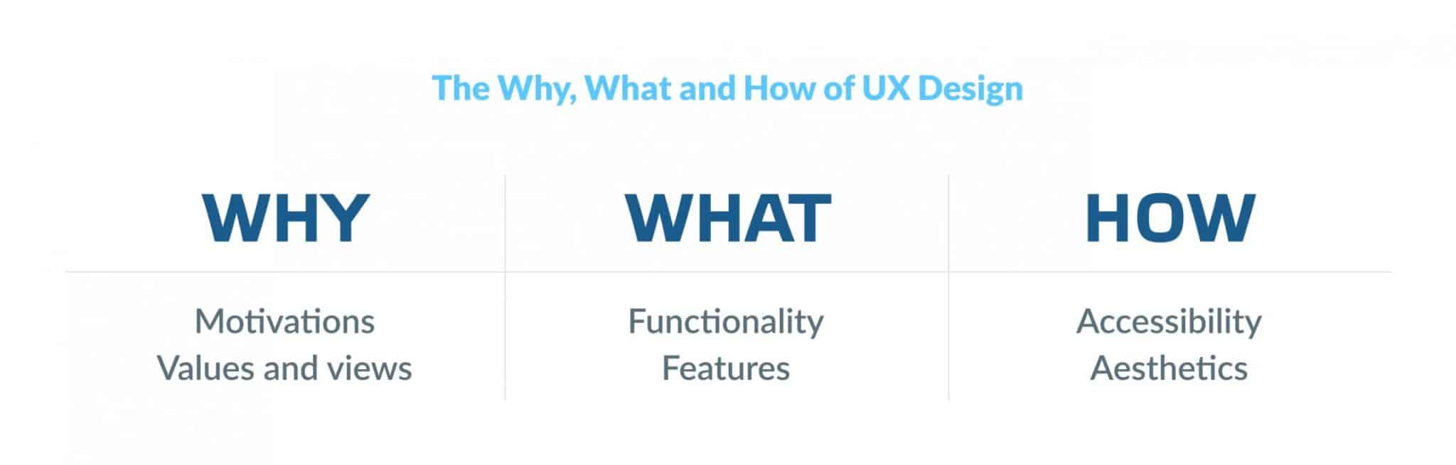Why is UX design important?