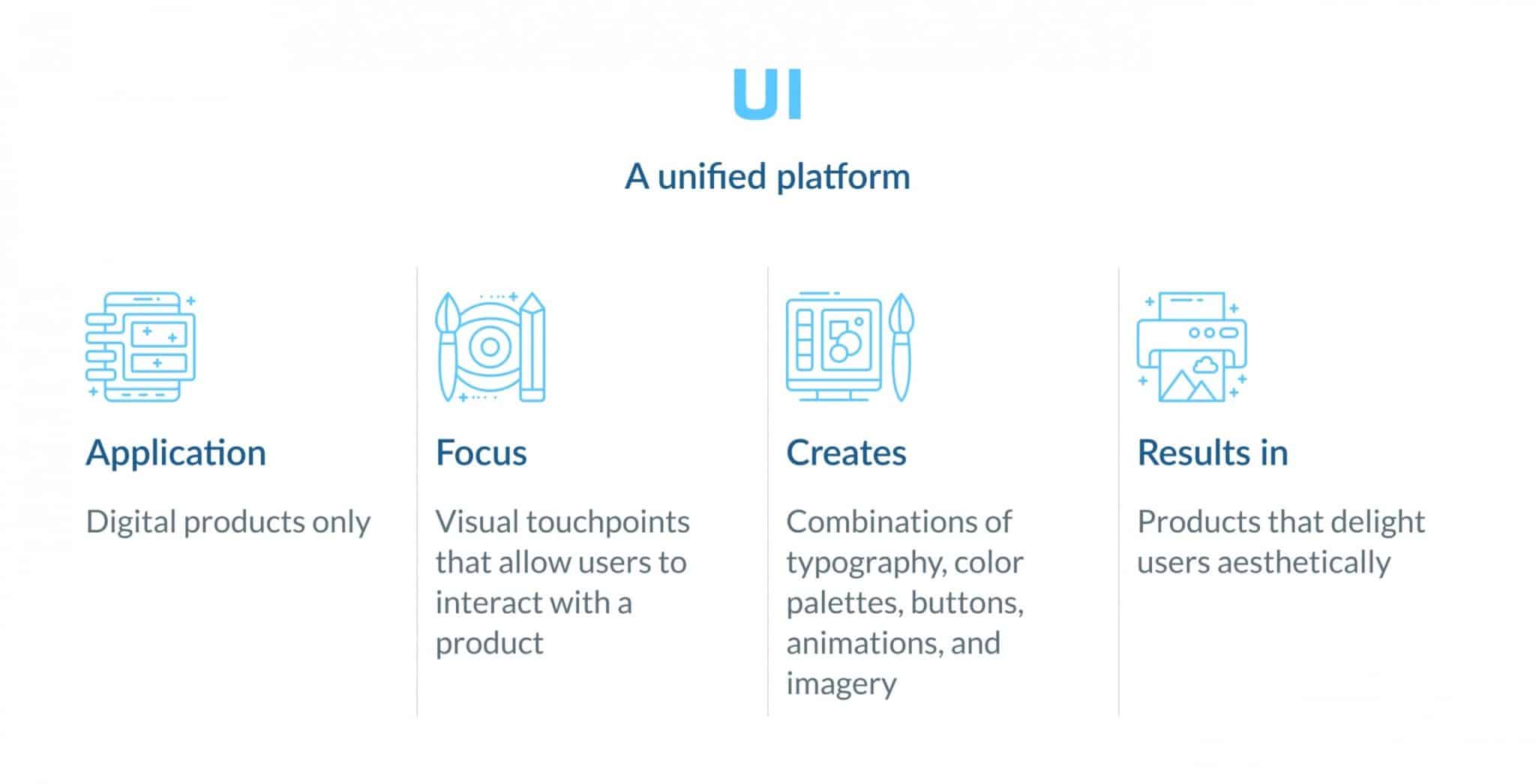 What is UI design skills?