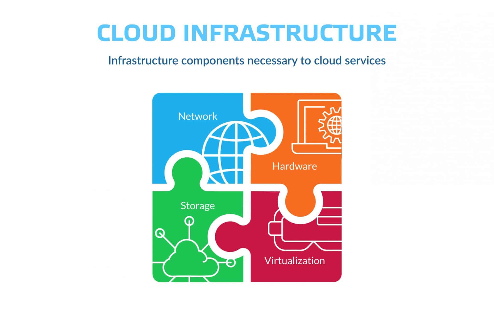 What is cloud infrastructure?