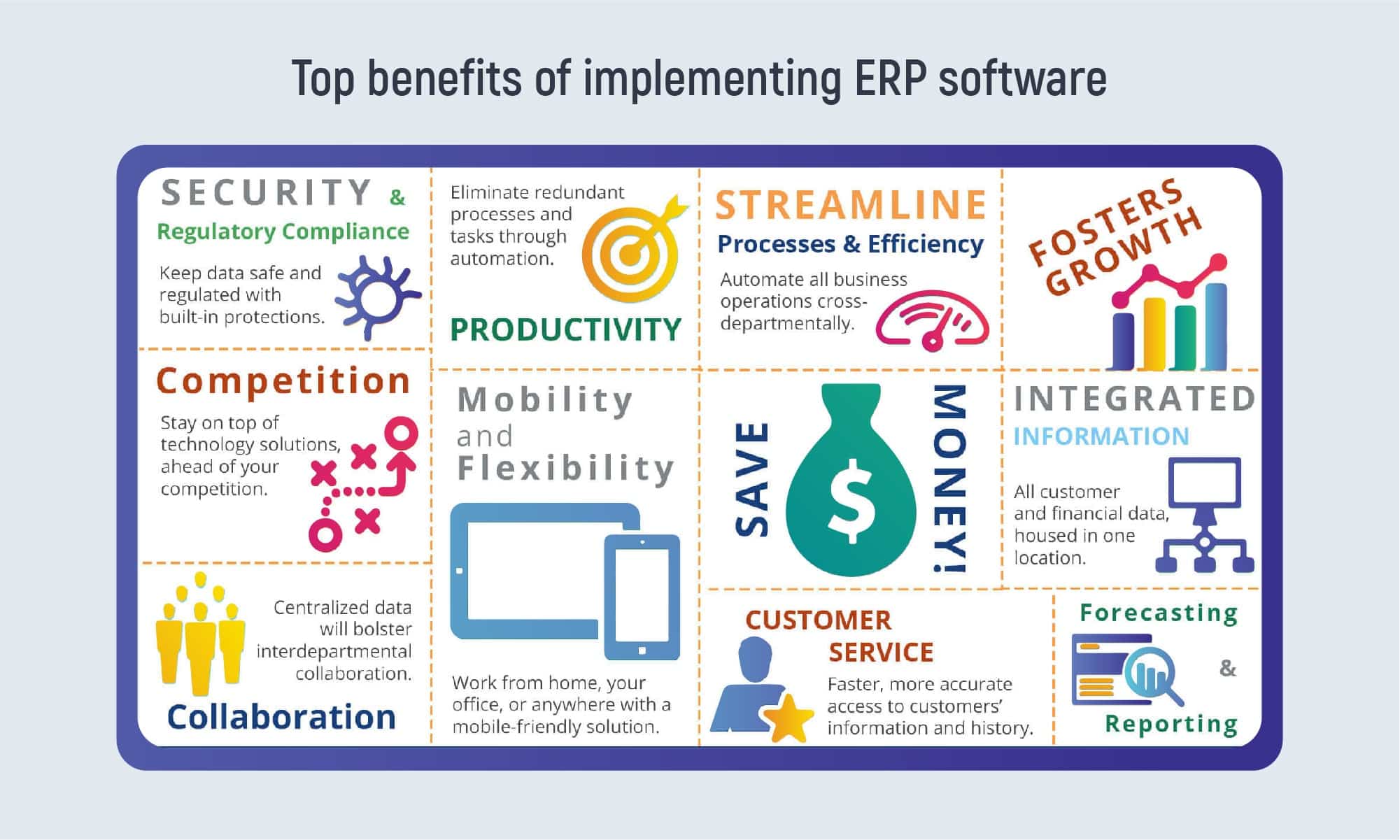 Milestones in Custom Software and ERP Systems Integration | Inoxoft