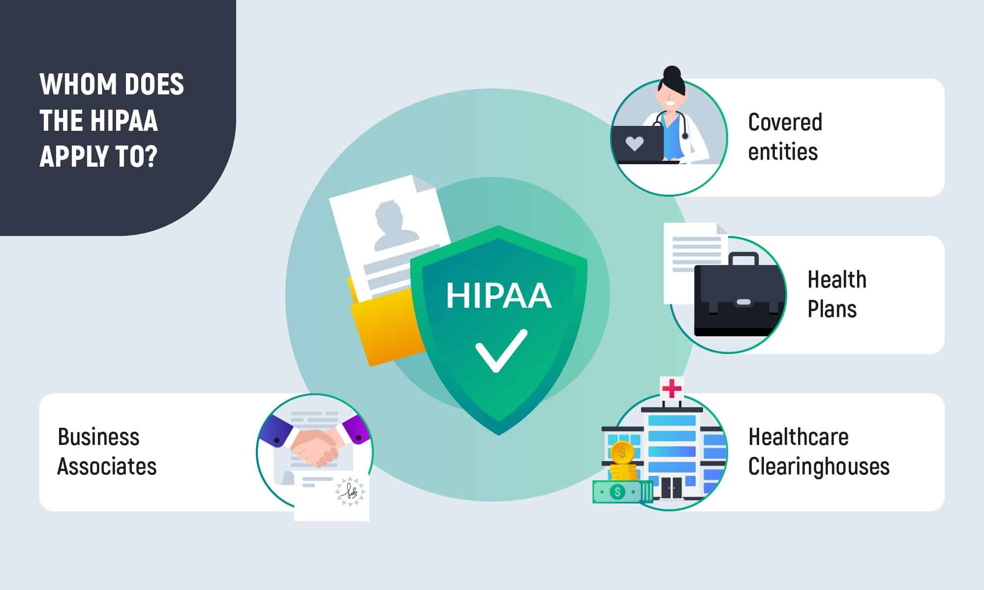 Whom does the HIPAA apply to?