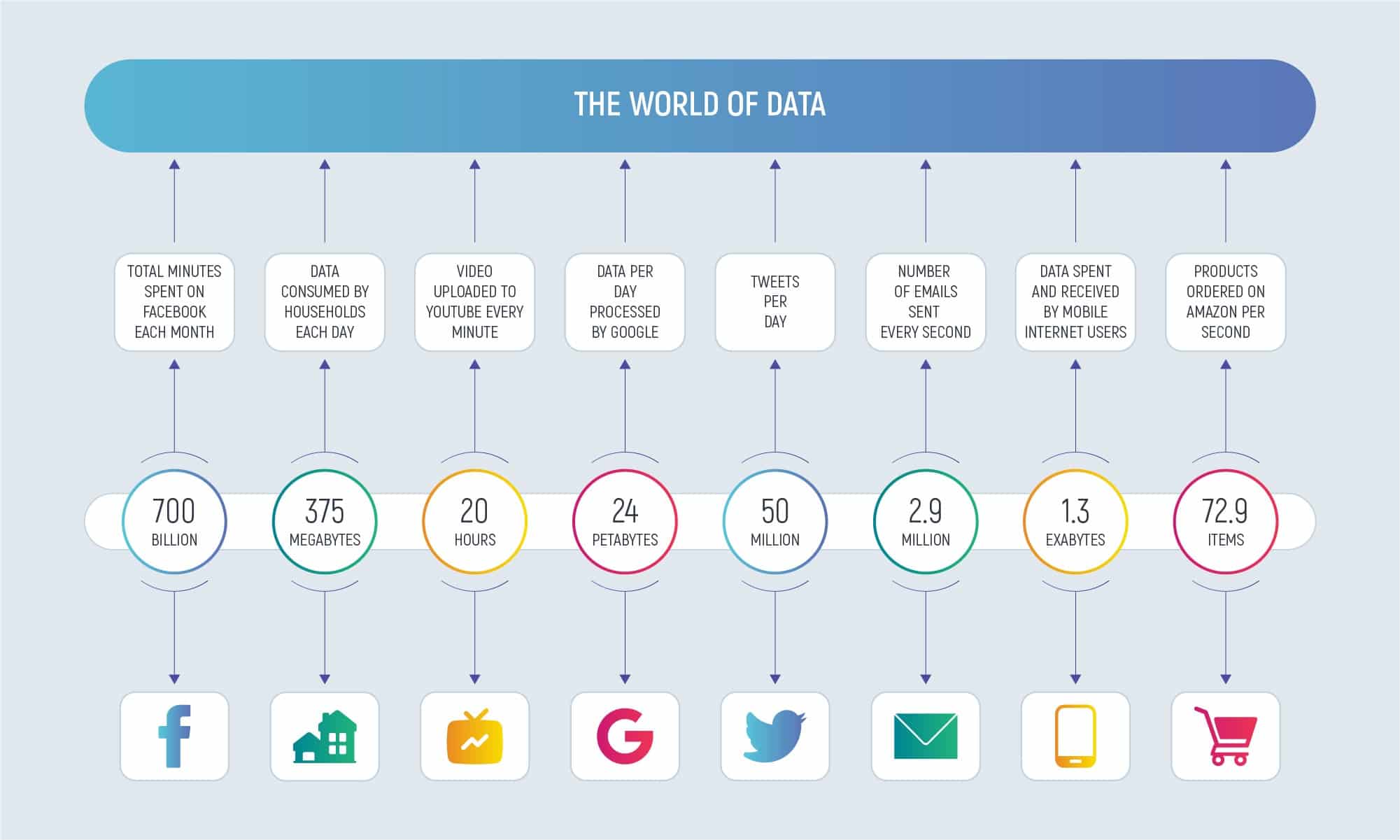 the world of data