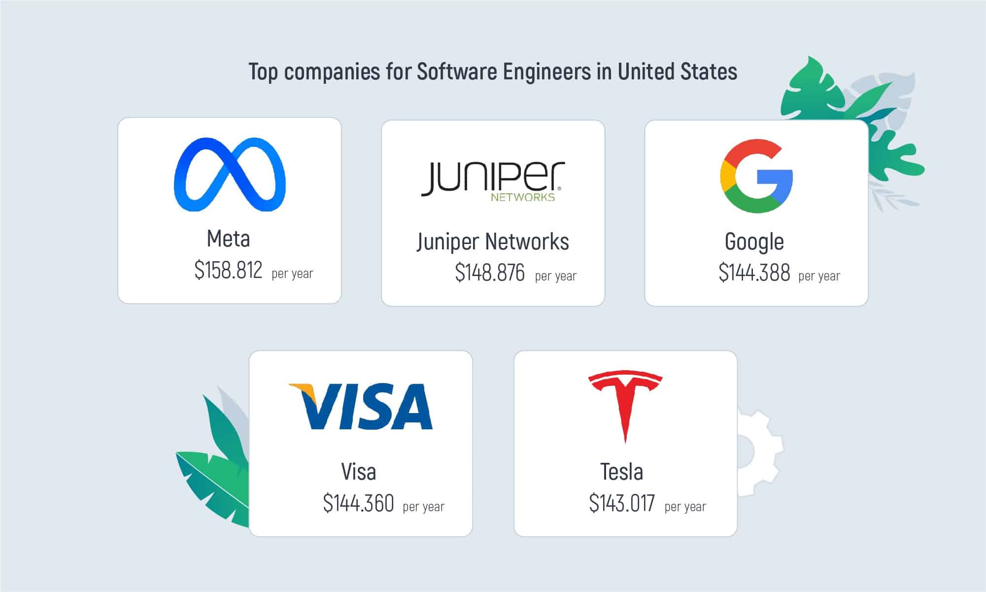 top companies for software engineers in the U.S.
