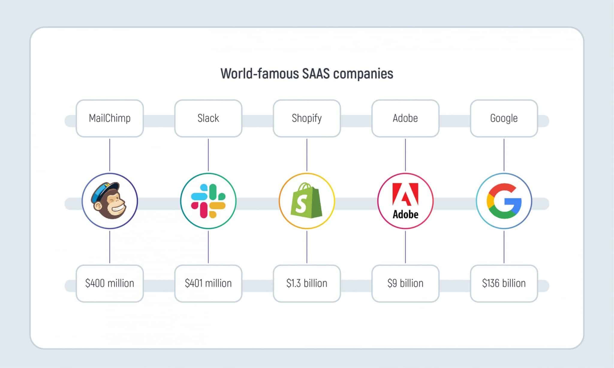 Profitable SaaS Ideas for US Market for Successful Business | Inoxoft