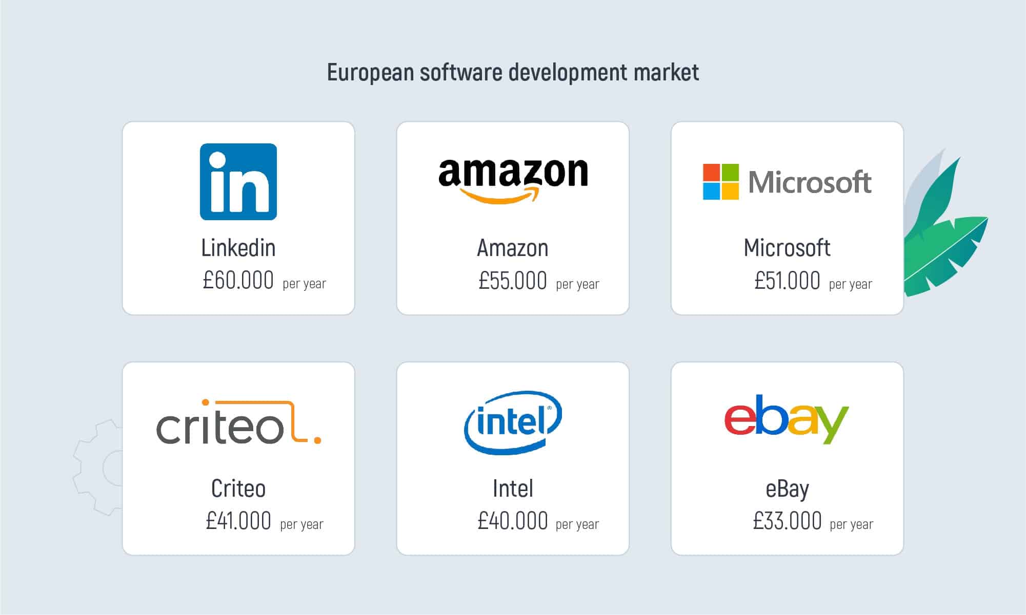 European software development market