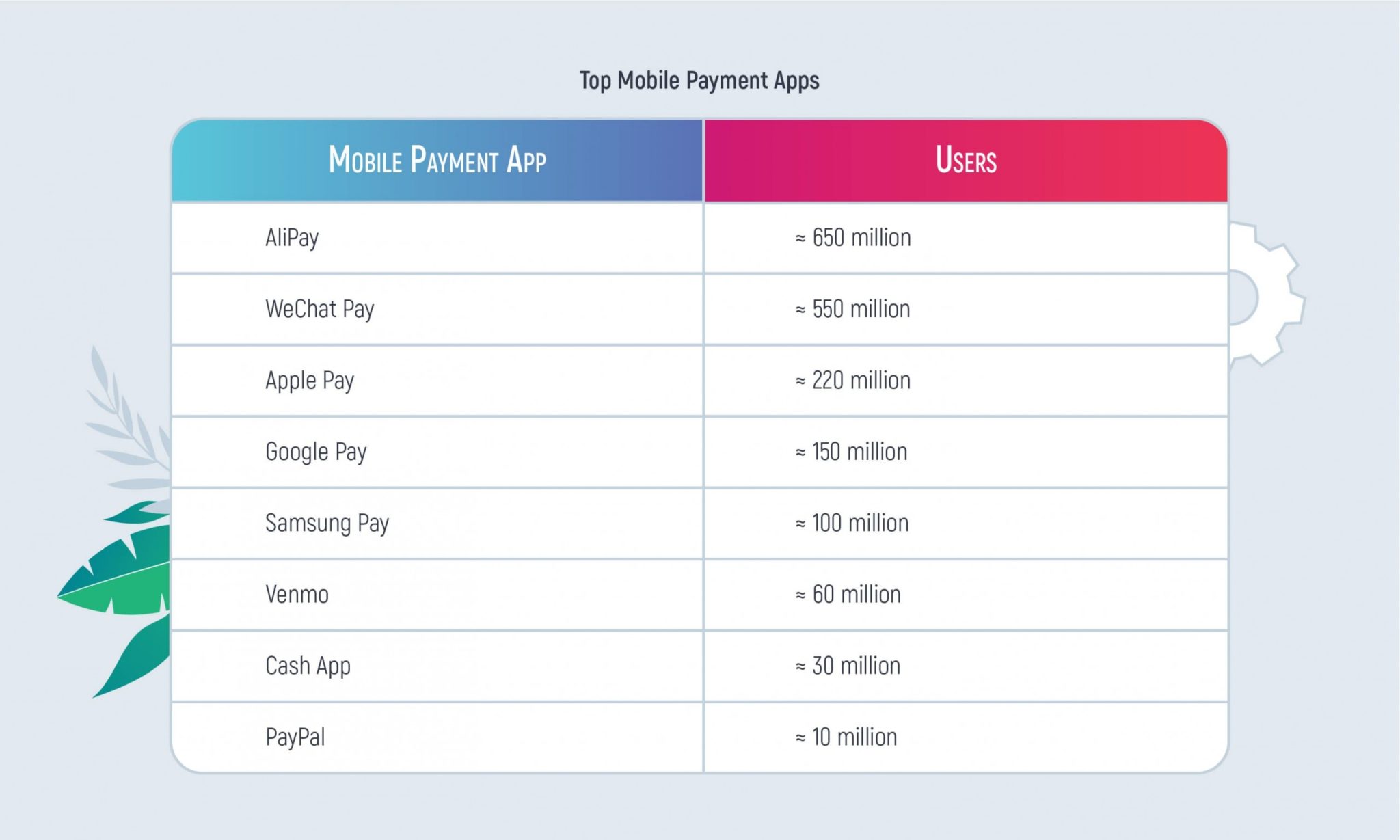 top mobile payment apps