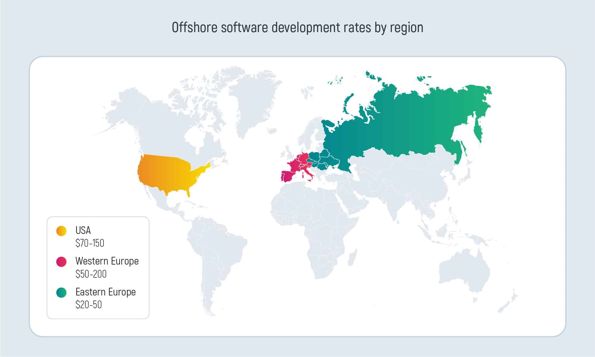 Offshore Software Development Rates Comparison
