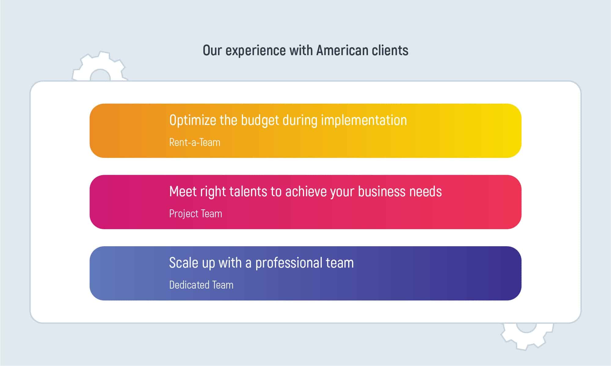 Inoxoft's Experience with American Clients
