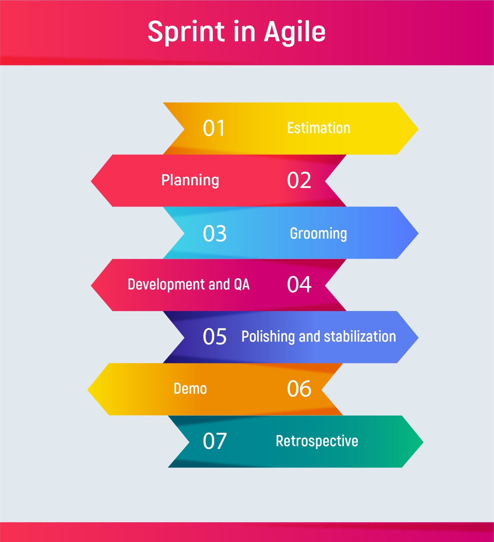 What are sprints in Agile