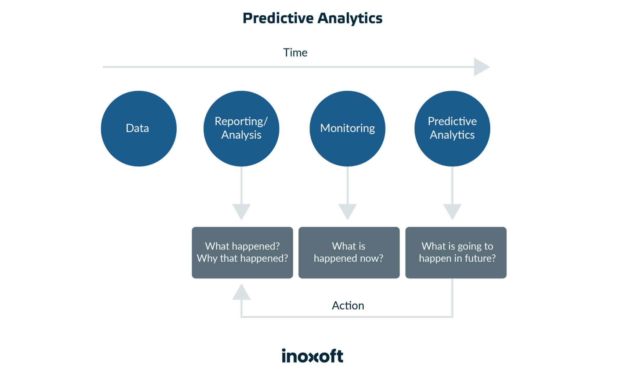 How do eCommerce Predictive Analytics Work?