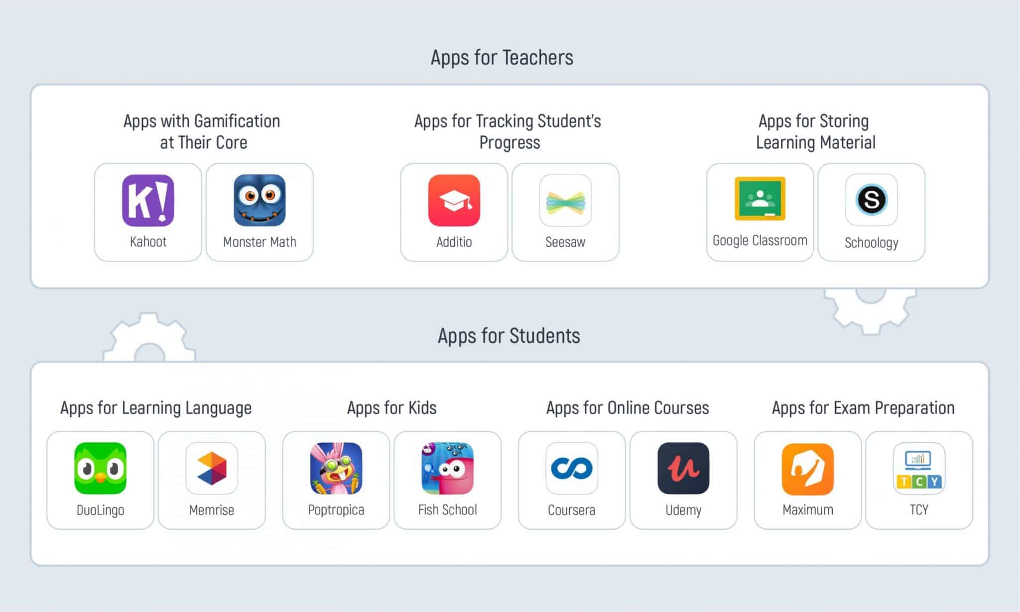 How to Create an Educational App: Process, Costs and Features