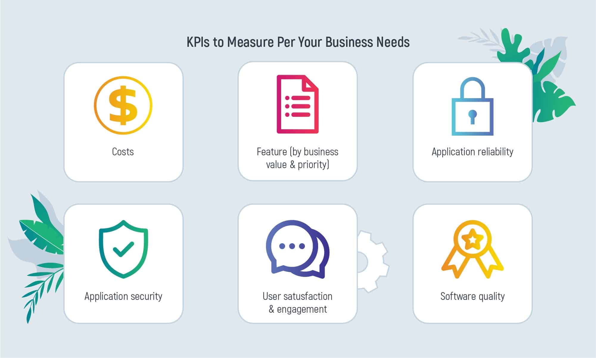 10 Metrics and KPIs for Software Development You Should Measure