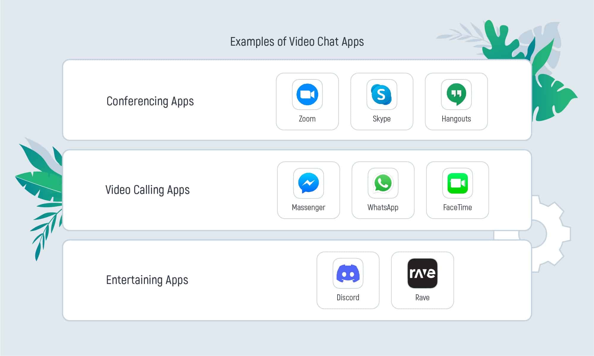 How to Make a Video Chat App: Steps and Features Overview