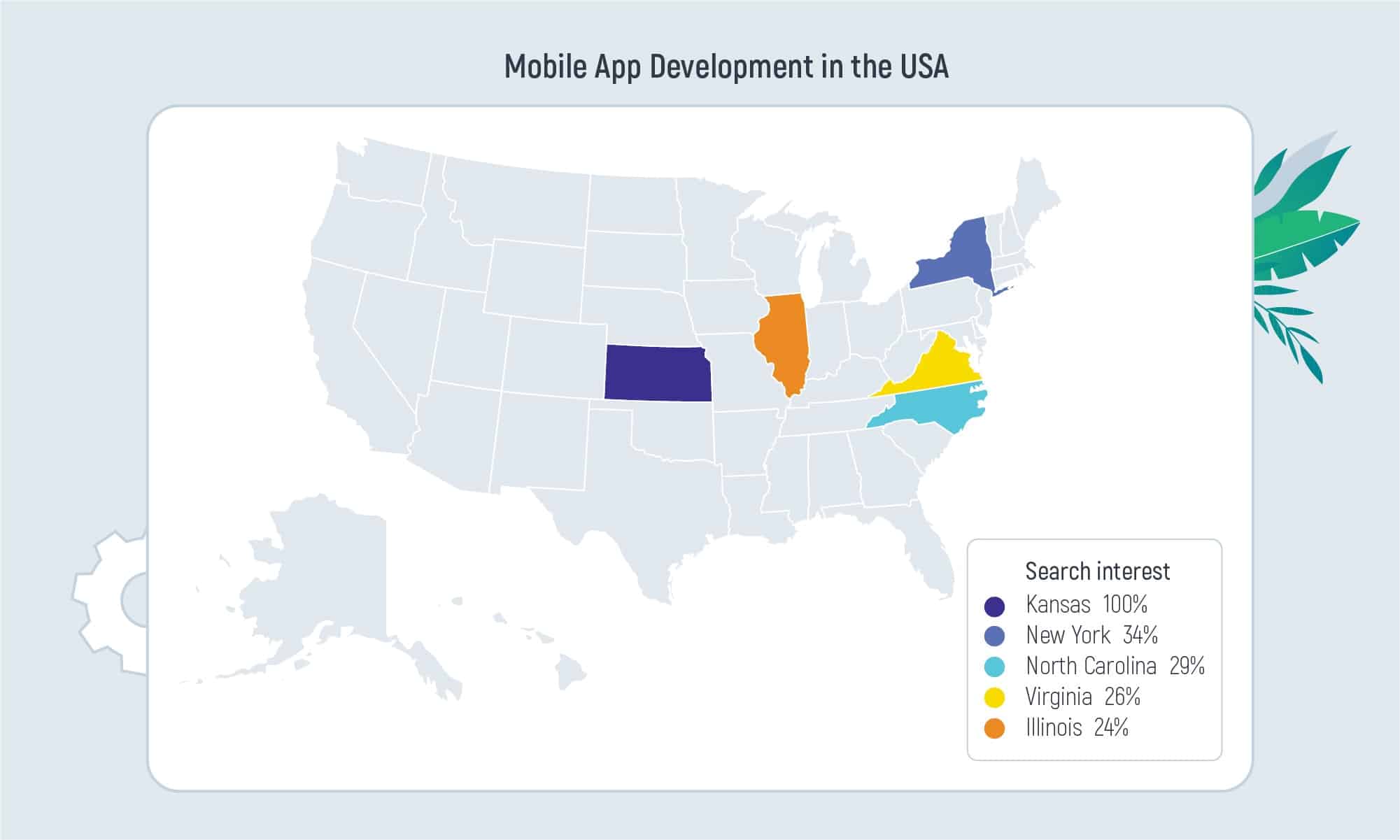 20 Best Mobile Application Development Companies in the USA