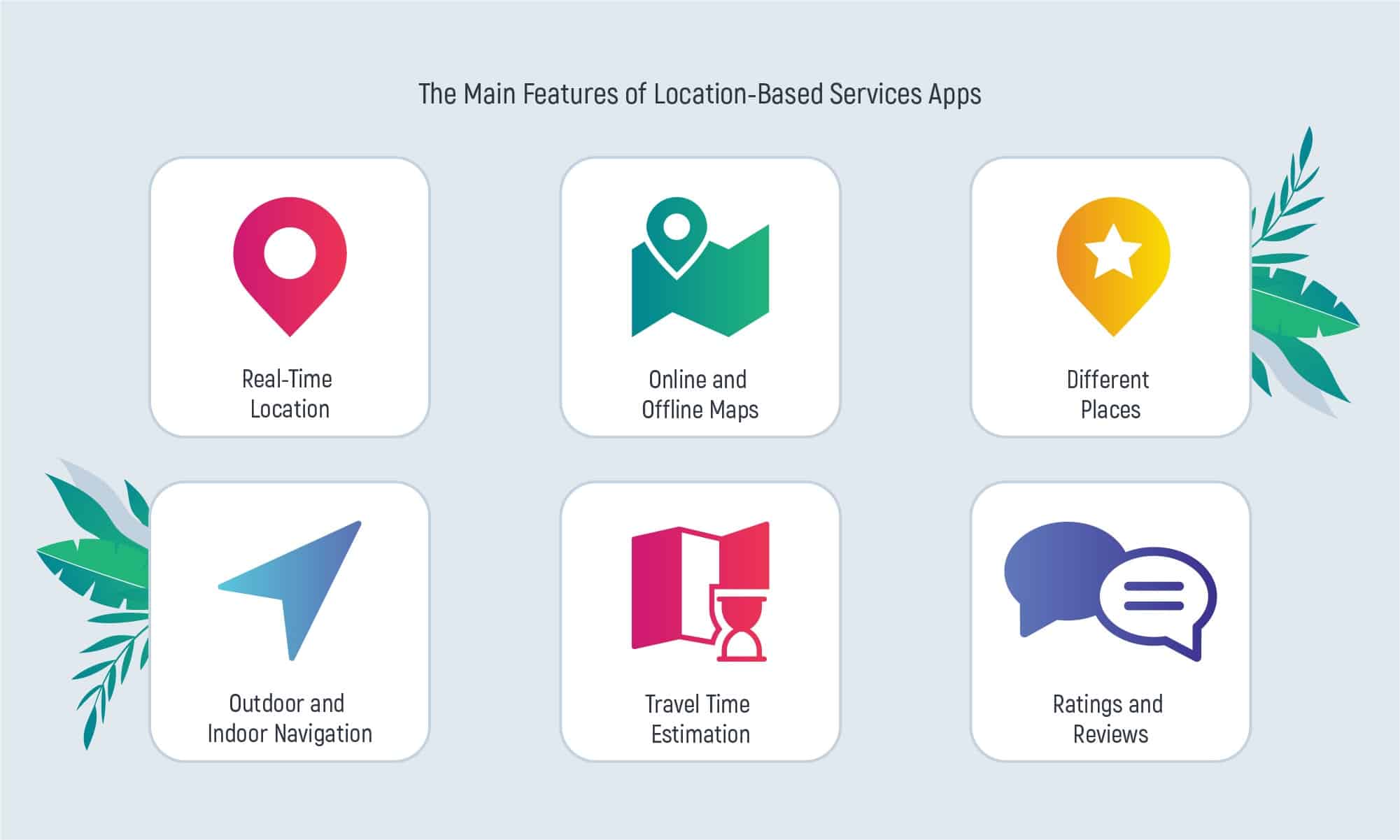 How to Create a Location-Based Application for Your Startup?