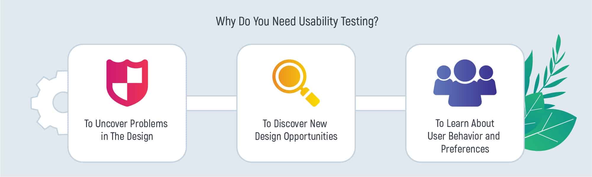 Explore All Benefits of Usability Testing For Step-By-Step Growing