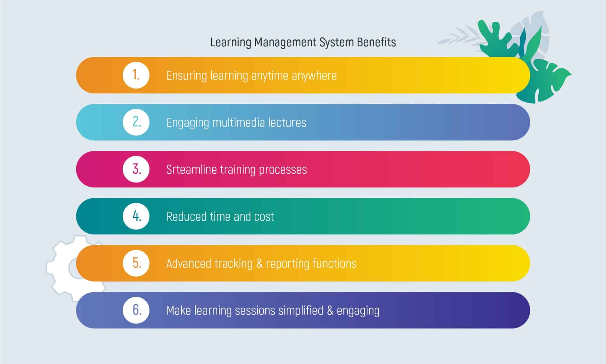Learning Content Management System (LCMS): Benefits, Key Functionality and Examples