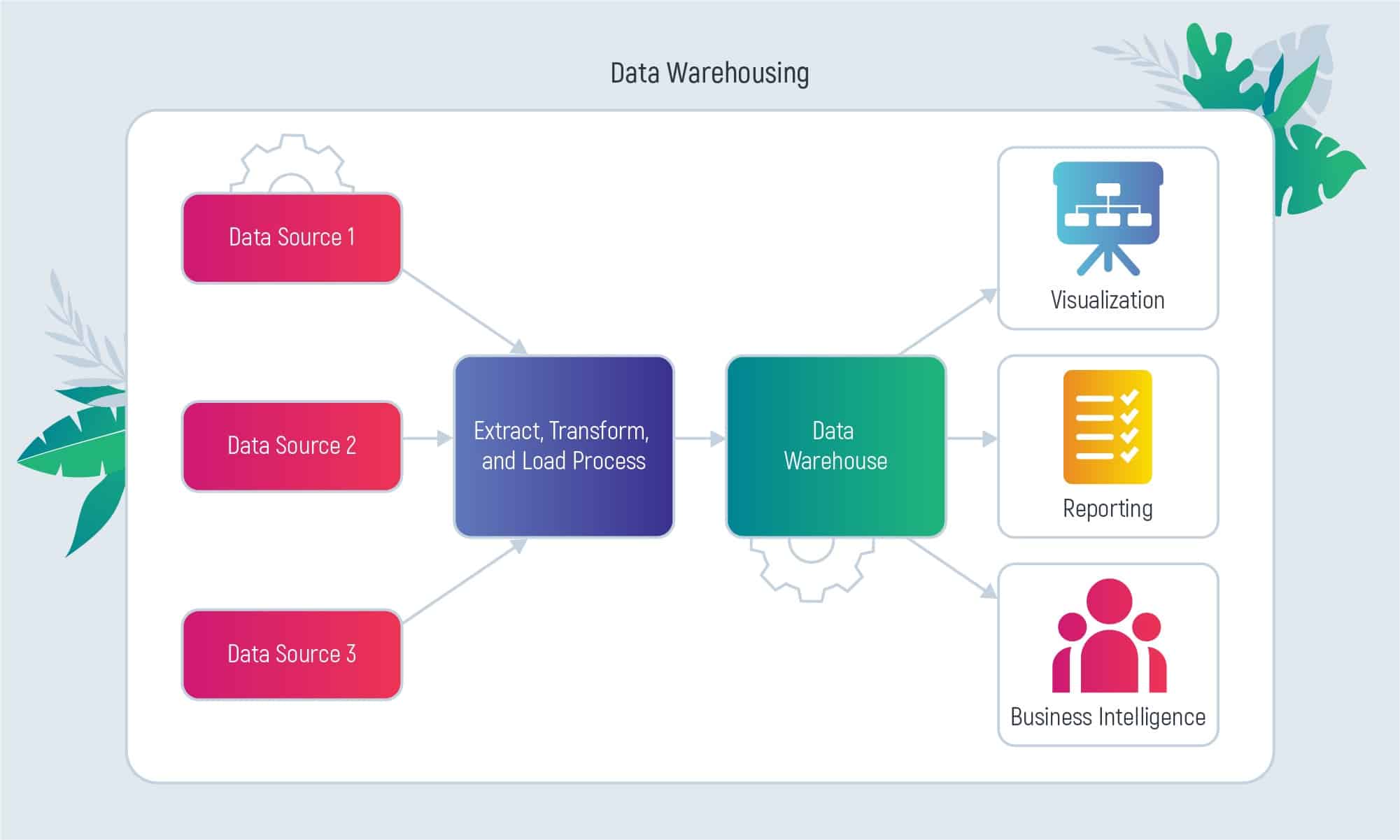Data Warehouse vs. Data Lake: Pros &amp; Cons and What to Choose for Business?