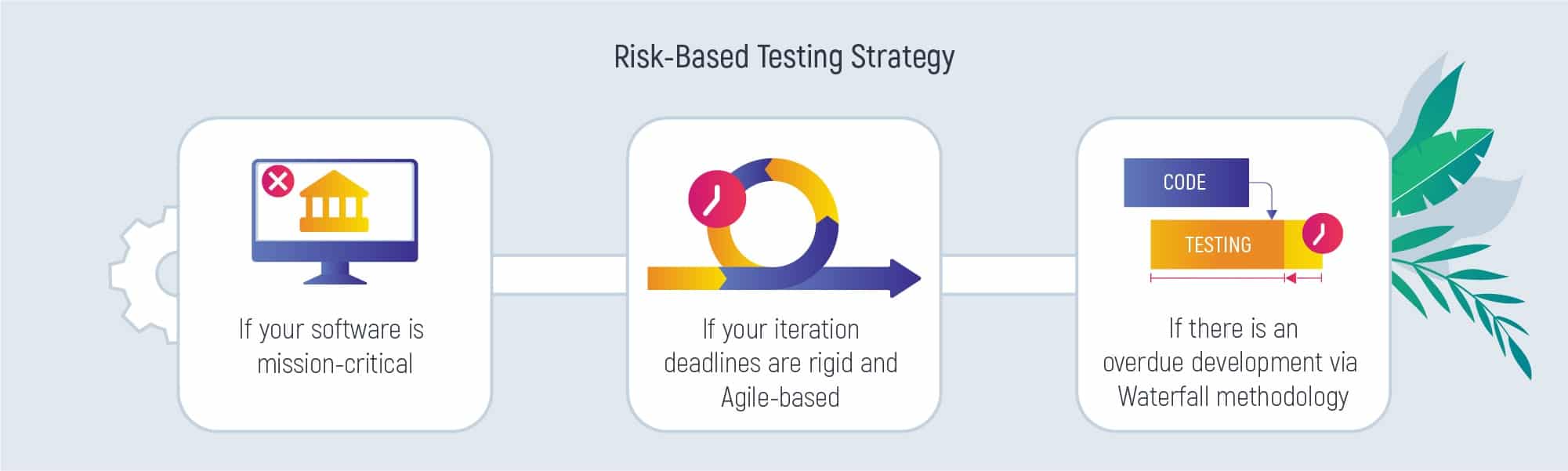 Risk-Based Testing Approach: Benefits and Use Cases