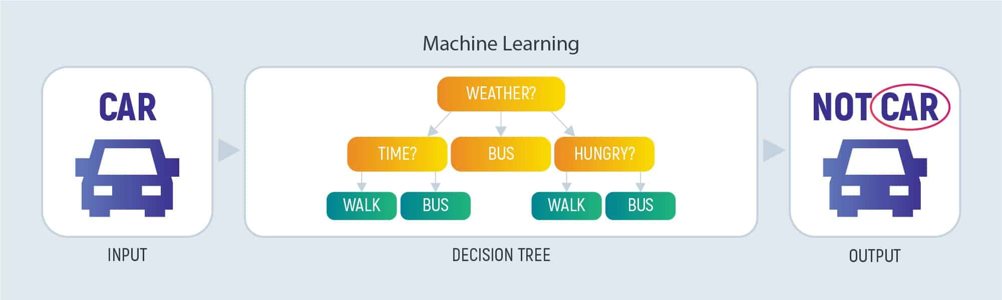 Why Use Python for Machine Learning?